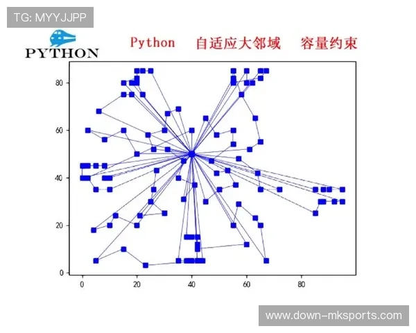在当前阶段内自适应码流算法优化 确保了体育设施智能化在异构网络表现